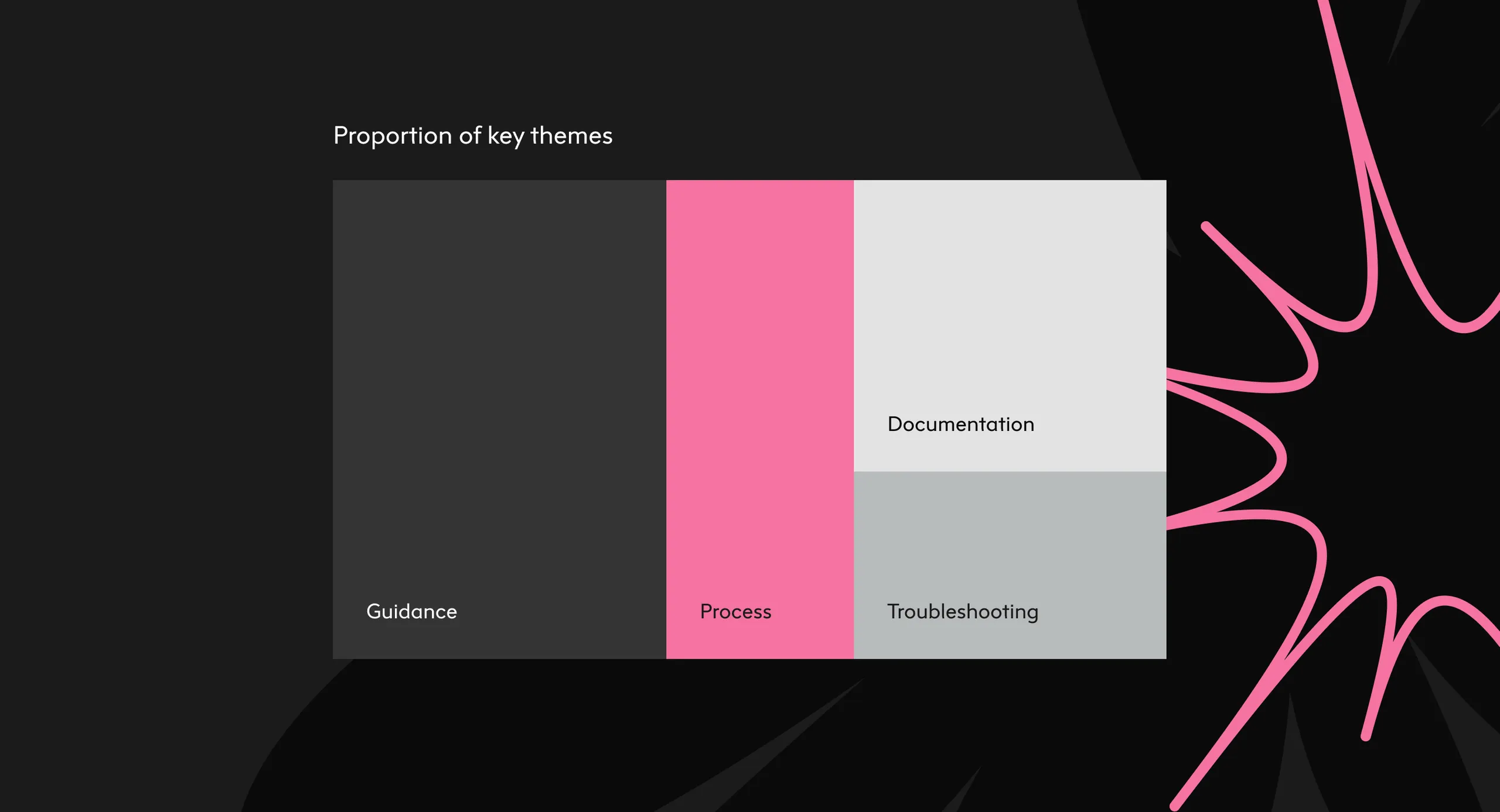 Understanding the demanding needs of internal customers