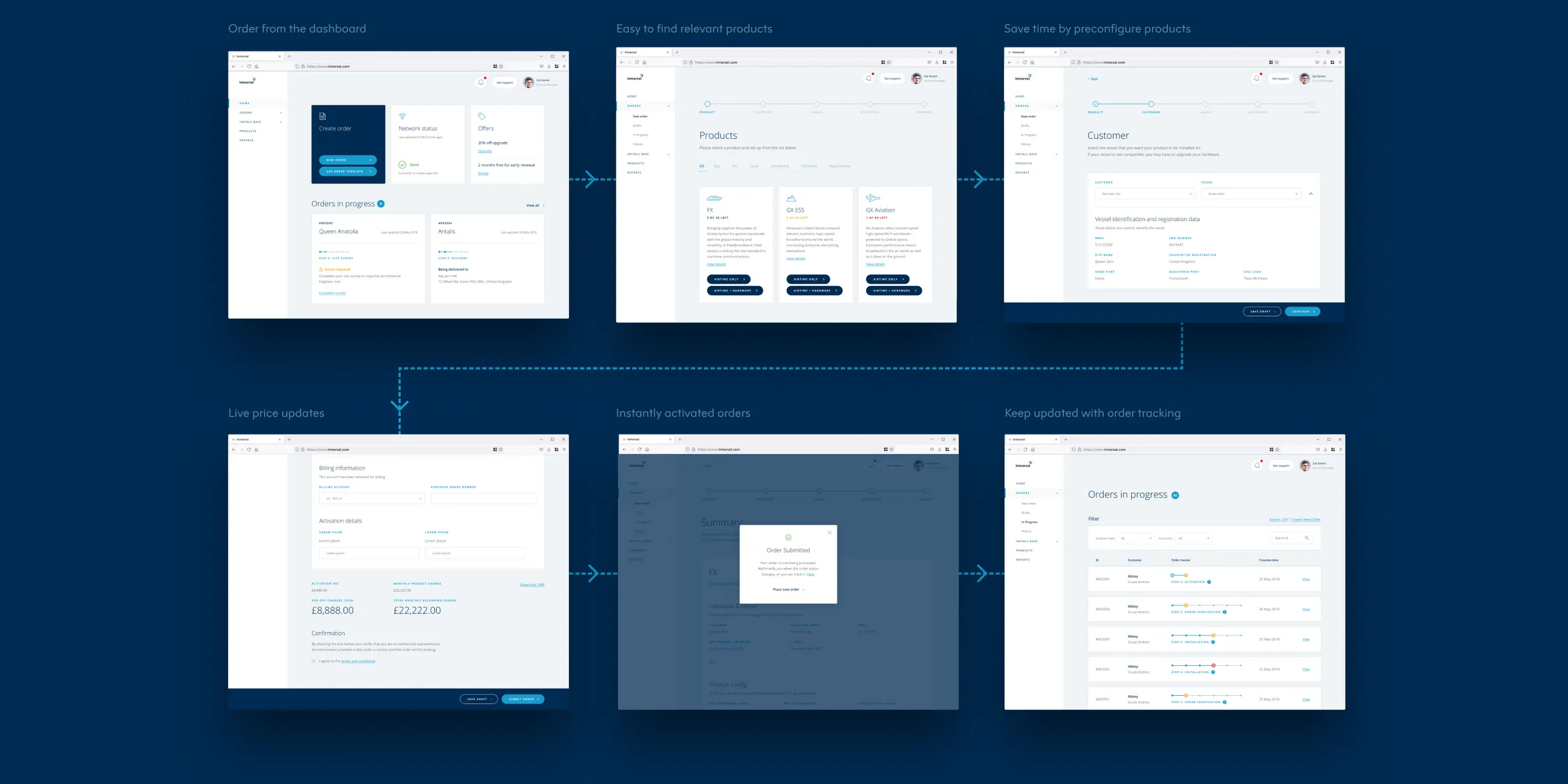 Spotify blueprint design ops