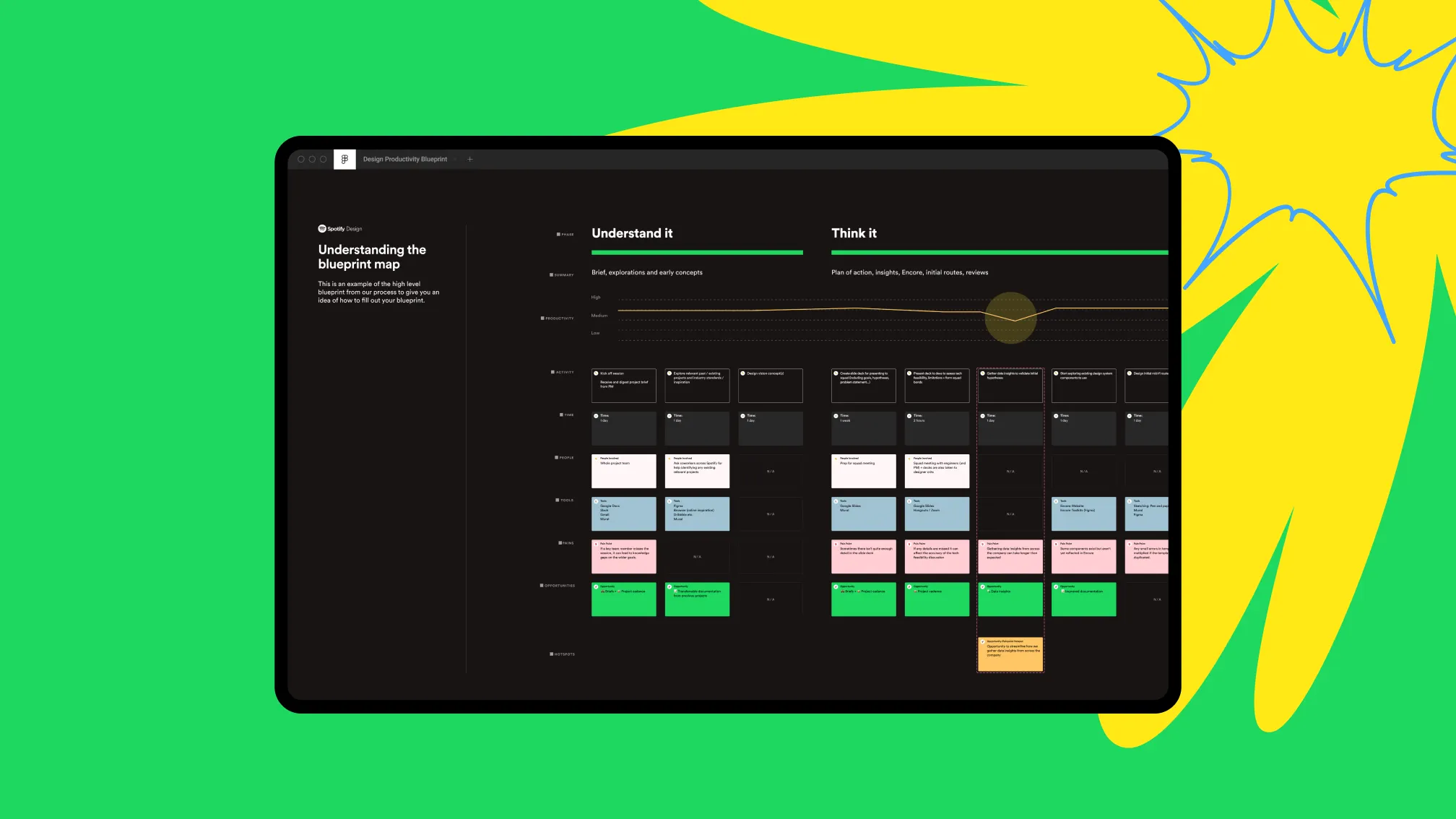 Hero Image for The Design Productivity Blueprint - in collaboration with Spotify Design