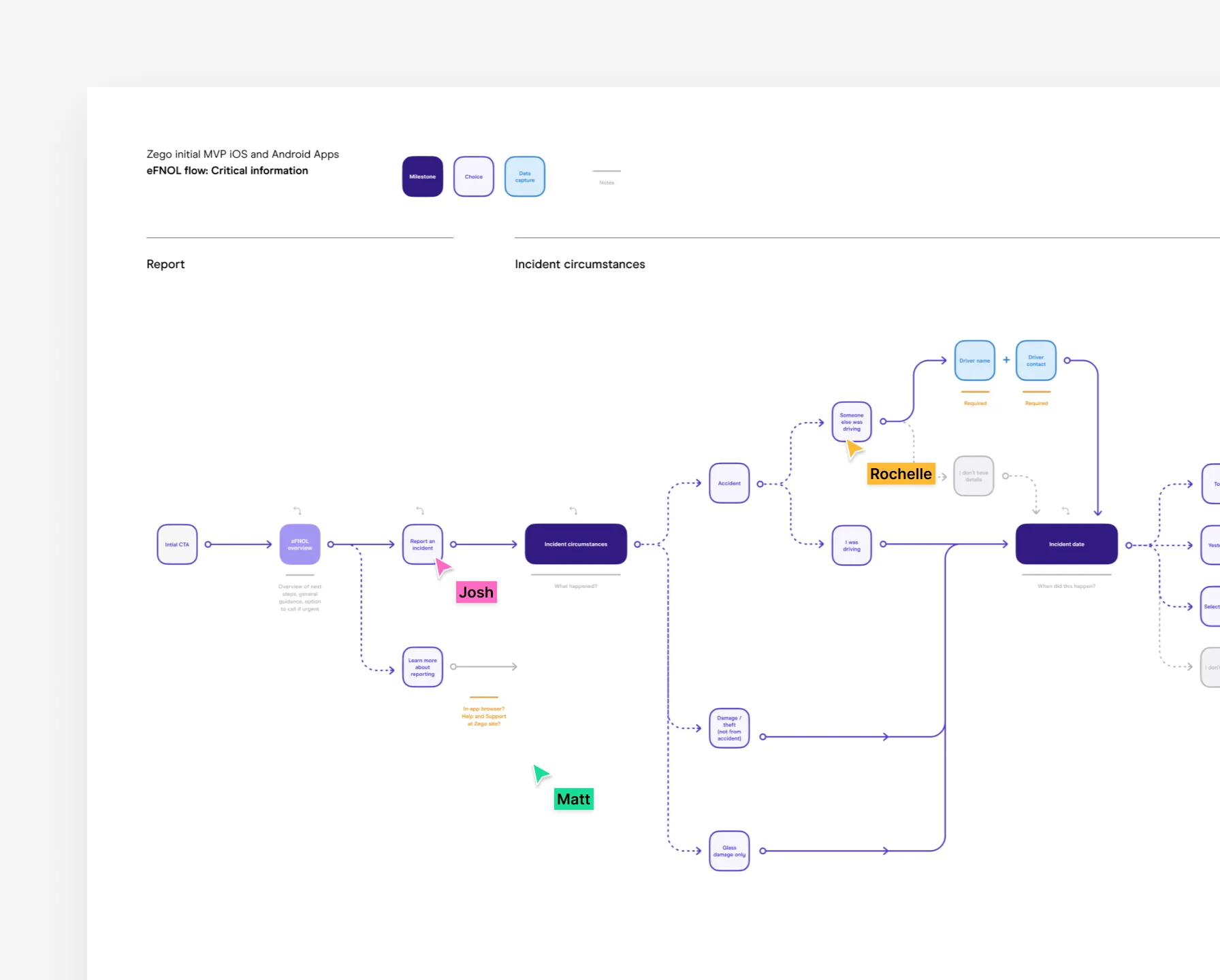 Zego initial MVP iOS and Android Apps