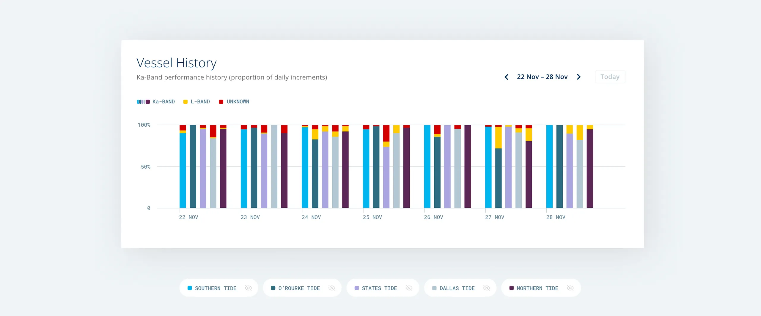 Elsewhen Inmarsat User Interface Screens giving customers data insights for better operational decisions