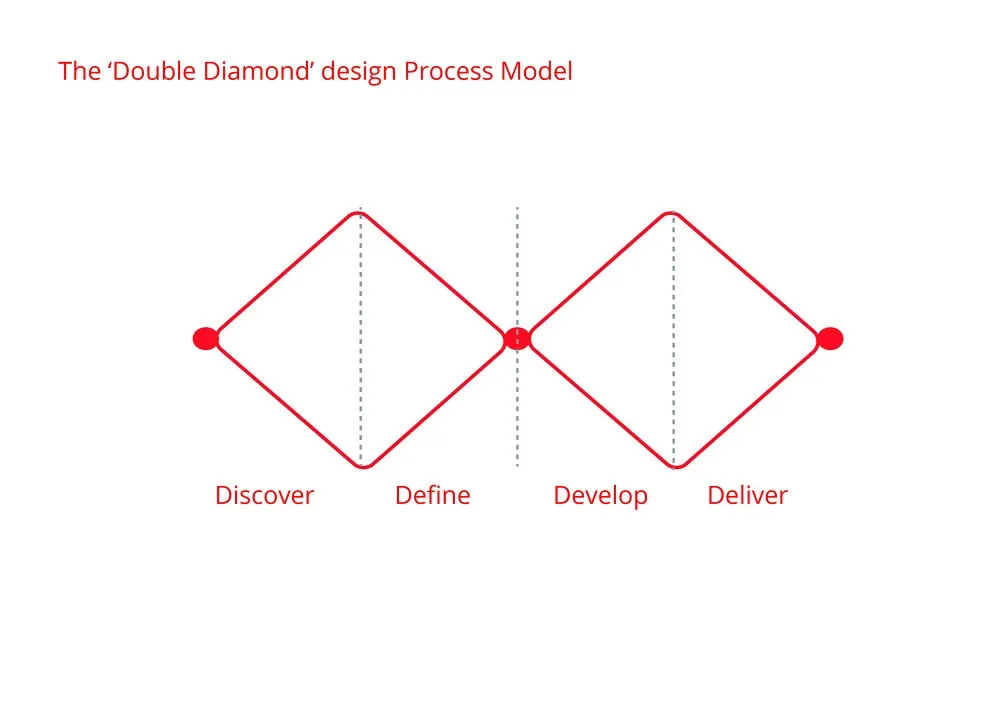 ditch the double diamond