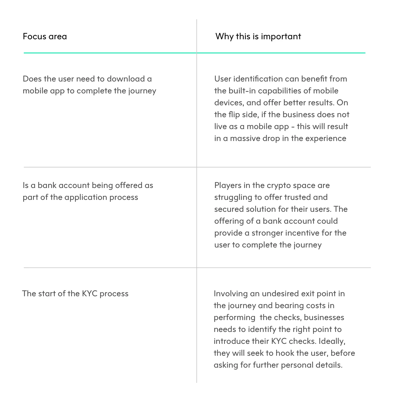 crypto table