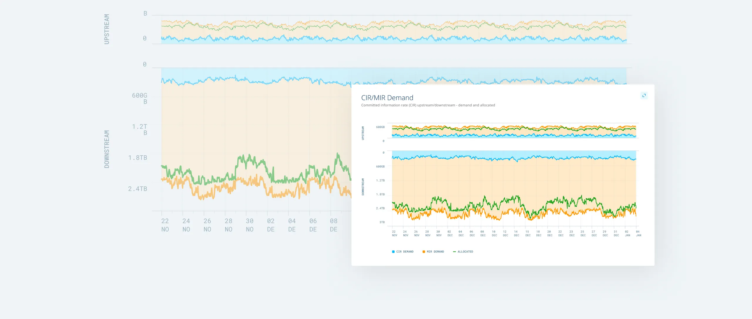 Elsewhen Inmarsat User Interface Screens giving customers data insights for better operational decisions