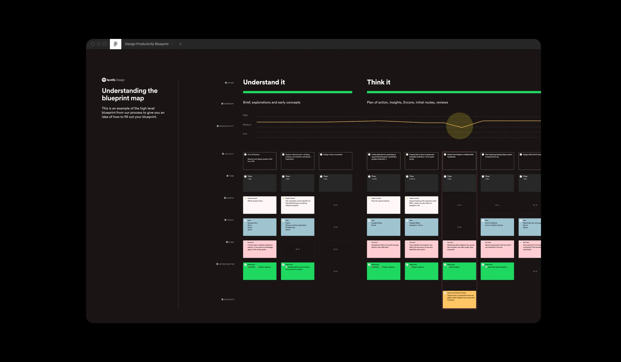 Spotify blueprint design ops