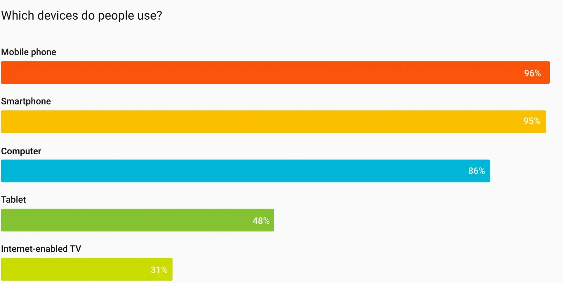 Bar chart